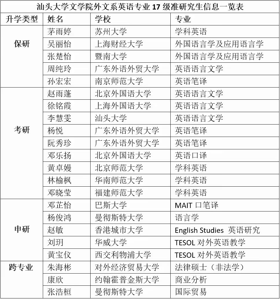 准研究生信息一览表.png