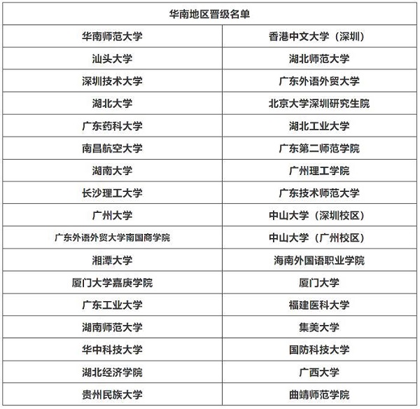 华南地区晋级名单-伟德国际BETVlCTOR网站.jpg